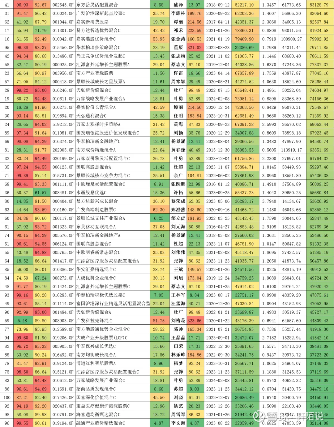 上半年偏股混合型基金盘点,最惨的上半年亏了近40%
