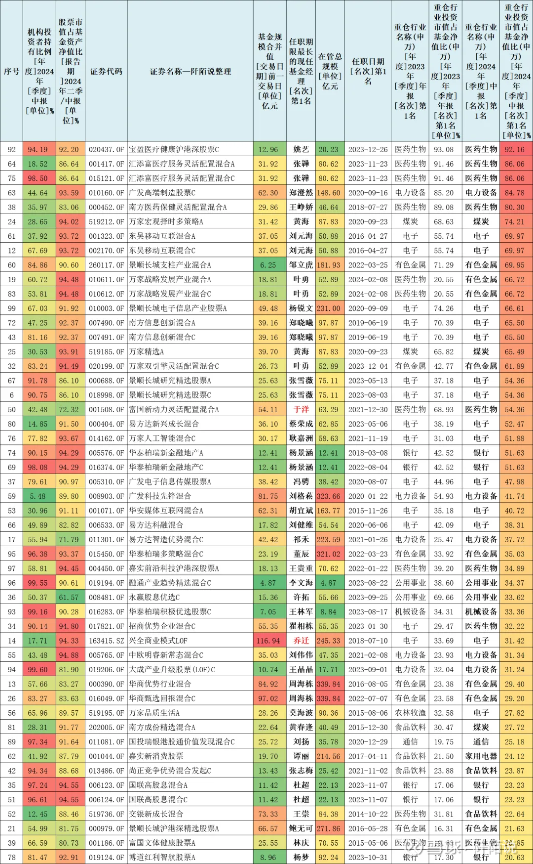 上半年偏股混合型基金盘点,最惨的上半年亏了近40%
