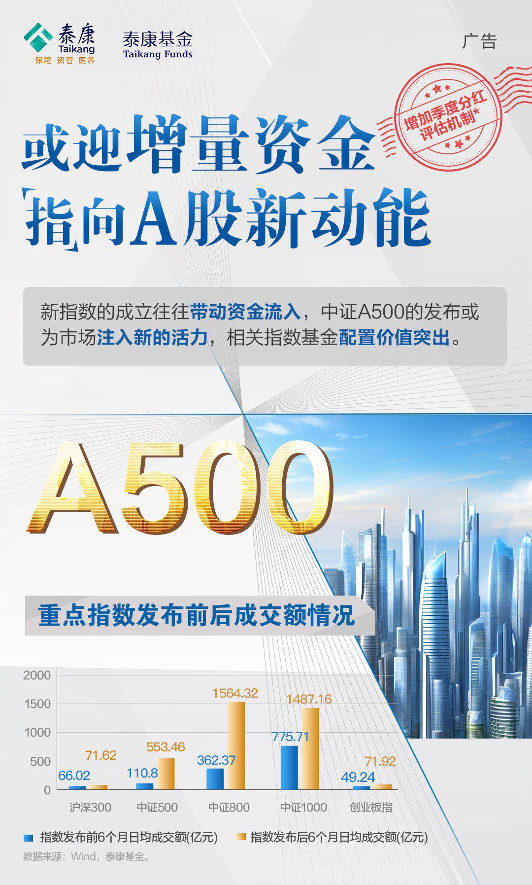 长期投资再出“组合拳”！千亿增量或成A股“稳定器”