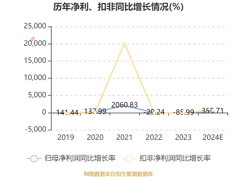 净利预增超1000亿！四大上市险企业绩报喜 资本市场是主因