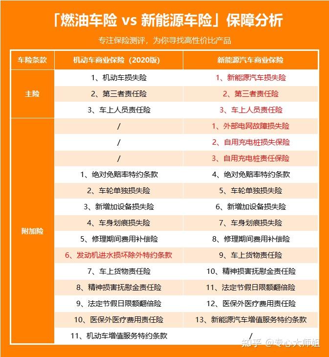 新能源车险指导意见出台：对自主定价系数浮动范围进行合理优化，探索“车电分离”模式产品