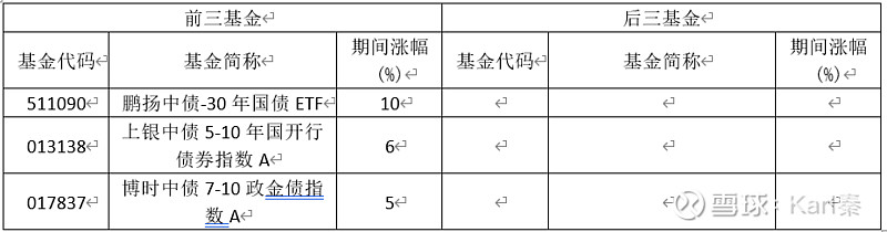 上半年股票型基金盘点：宏利基金王鹏夺魁 申万菱信三只基金产品位列倒数前十