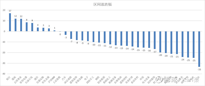 上半年股票型基金盘点：宏利基金王鹏夺魁 申万菱信三只基金产品位列倒数前十