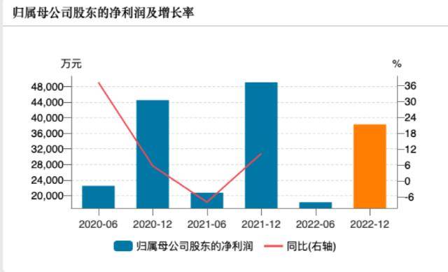 兴业基金邹慧:积极看待下半年市场 关注三大重点投资方向