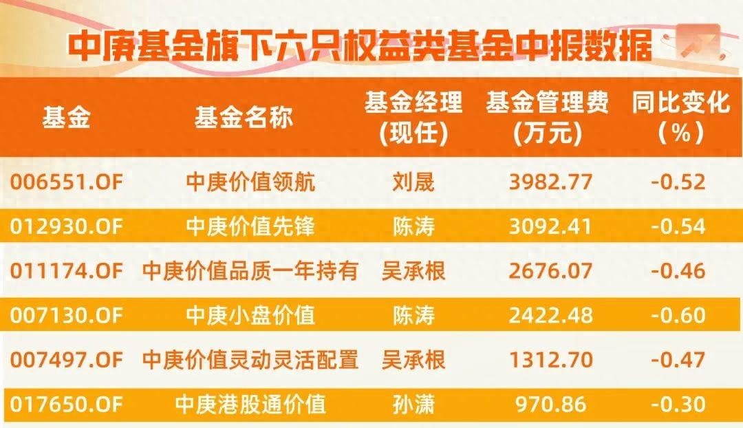 估值降至0元！多只基金"出手"