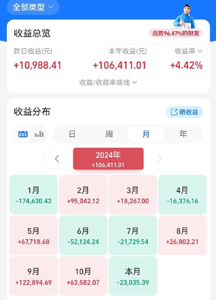 估值降至0元！多只基金"出手"