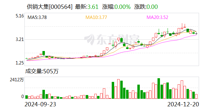 第二批长期股票投资试点获批：规模520亿元，太保寿险、泰康人寿等入围