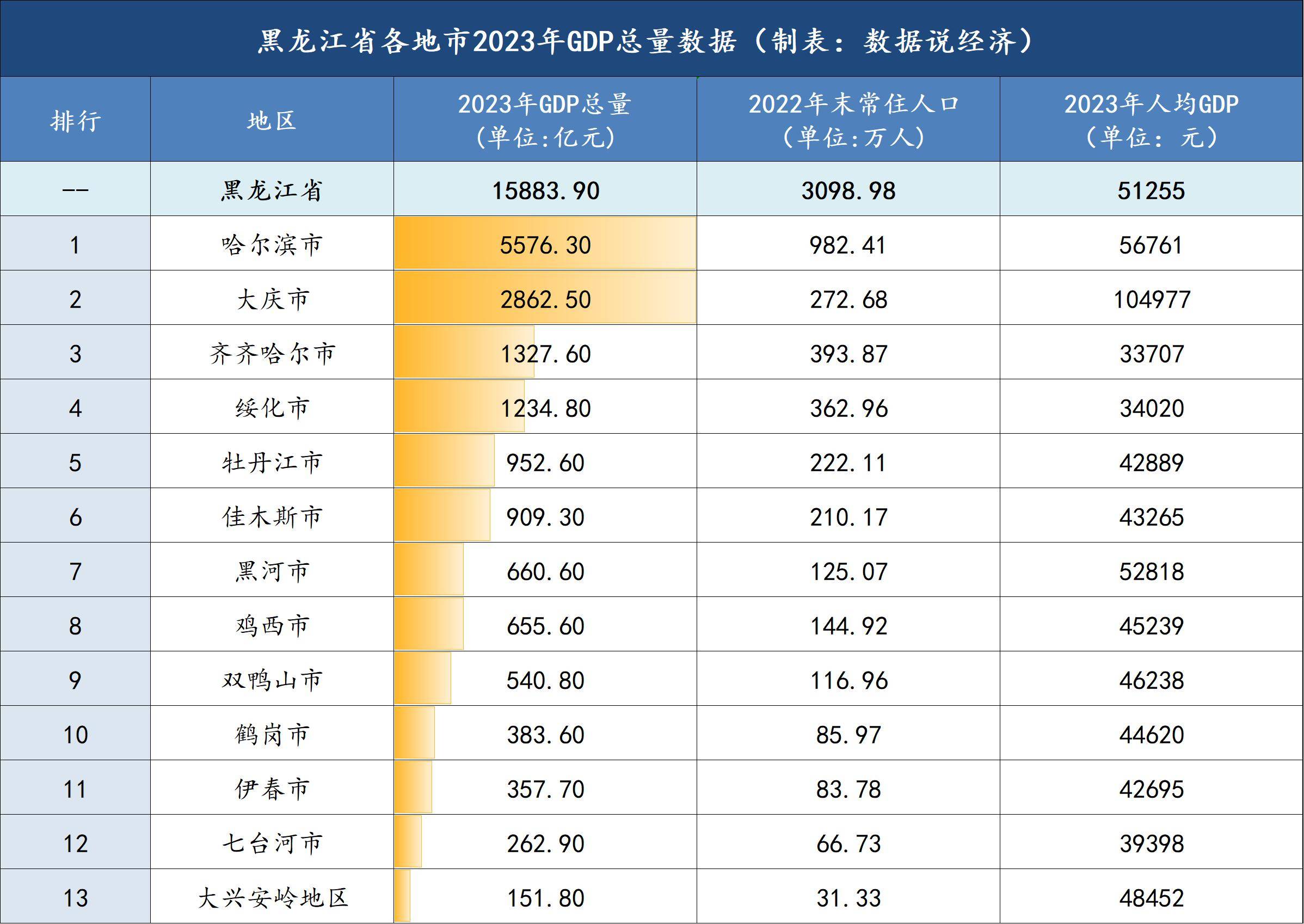 全国各地区保费表现出炉！这个省跃居第一
