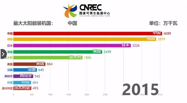 全国各地区保费表现出炉！这个省跃居第一