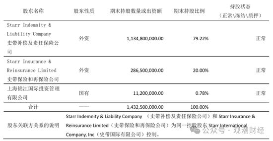 财险牌照完成“二合一” 安达保险获批解散