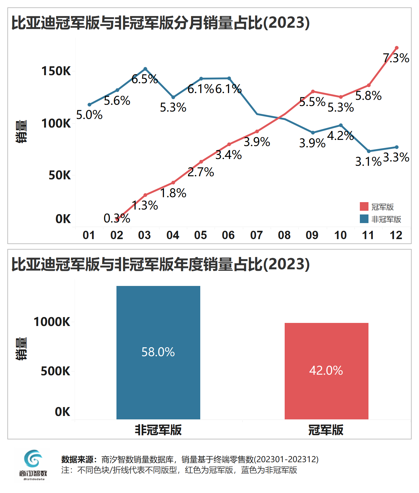 2024年险企车均保费观察：近七成财险机构车均保费低于2000元，“鲶鱼”比亚迪财险表现如何？