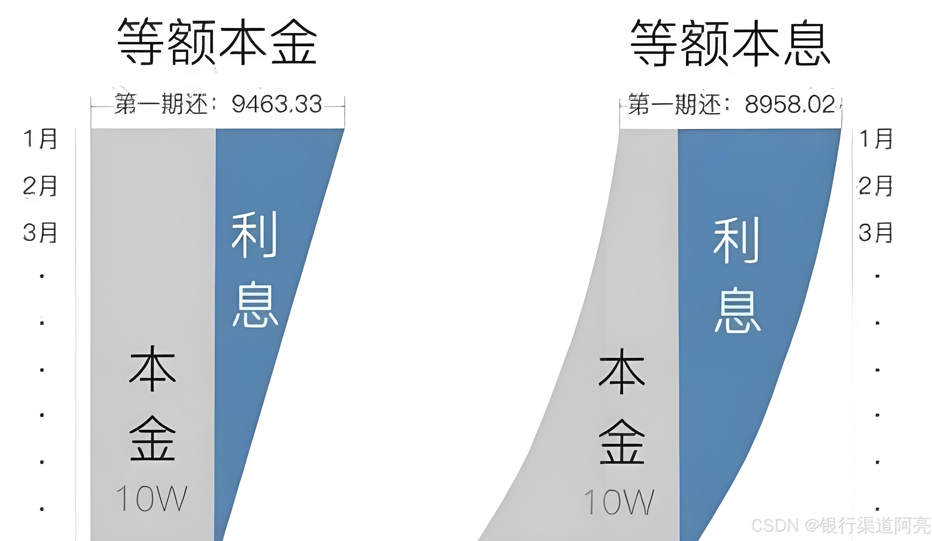 最高年化利率降至“2”字头 个人养老金储蓄类产品吸引力几何？