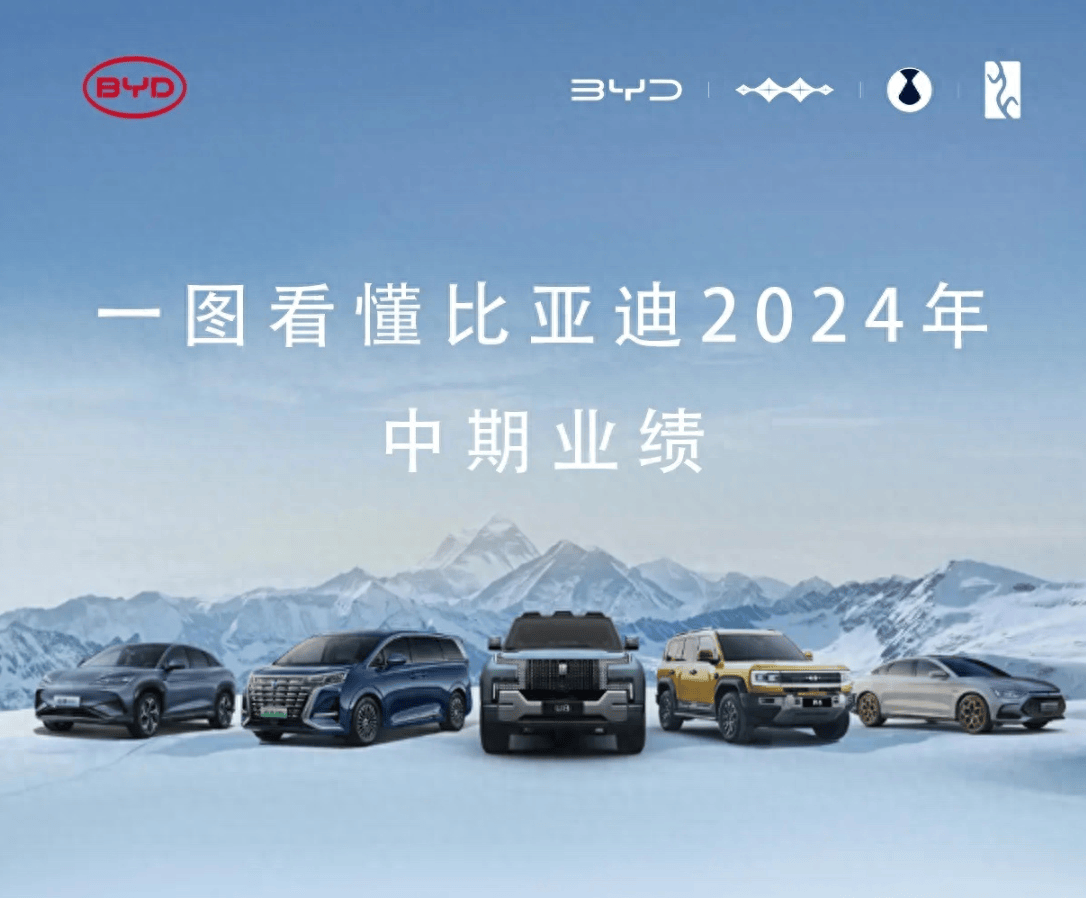 2024年险企车均保费观察：近七成财险机构车均保费低于2000元，“鲶鱼”比亚迪财险表现如何？