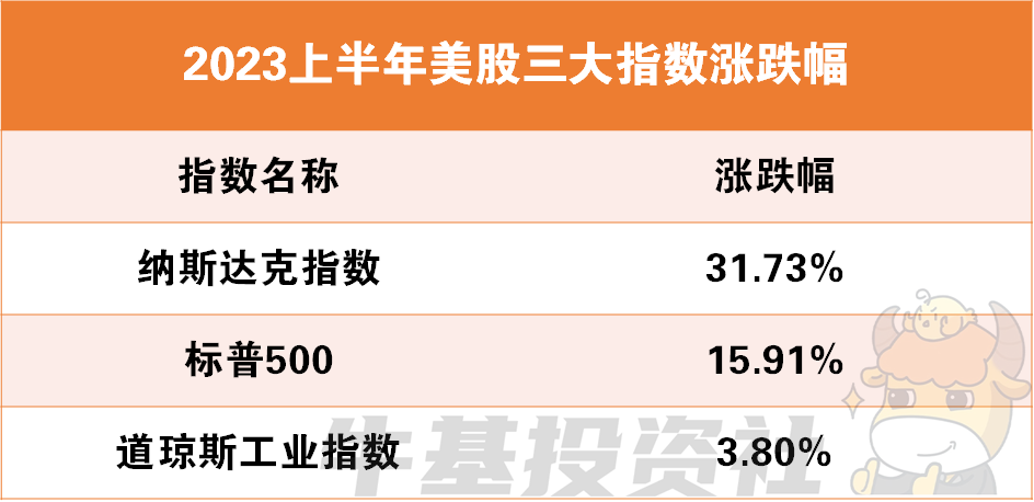 权益类基金表现分化 40只年内收益率超20%