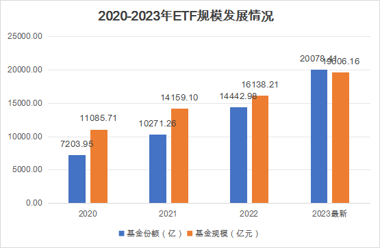 诺德基金:别光看球了,也来组组自己的足球队