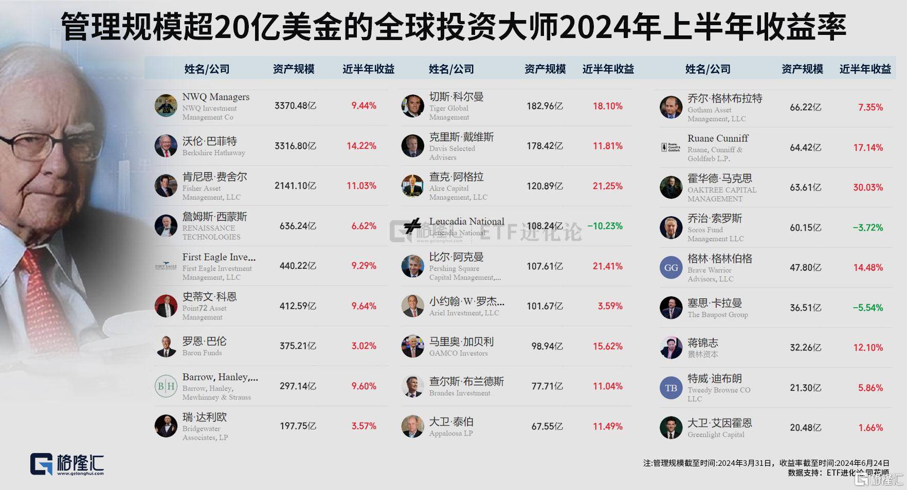 权益类基金表现分化 40只年内收益率超20%