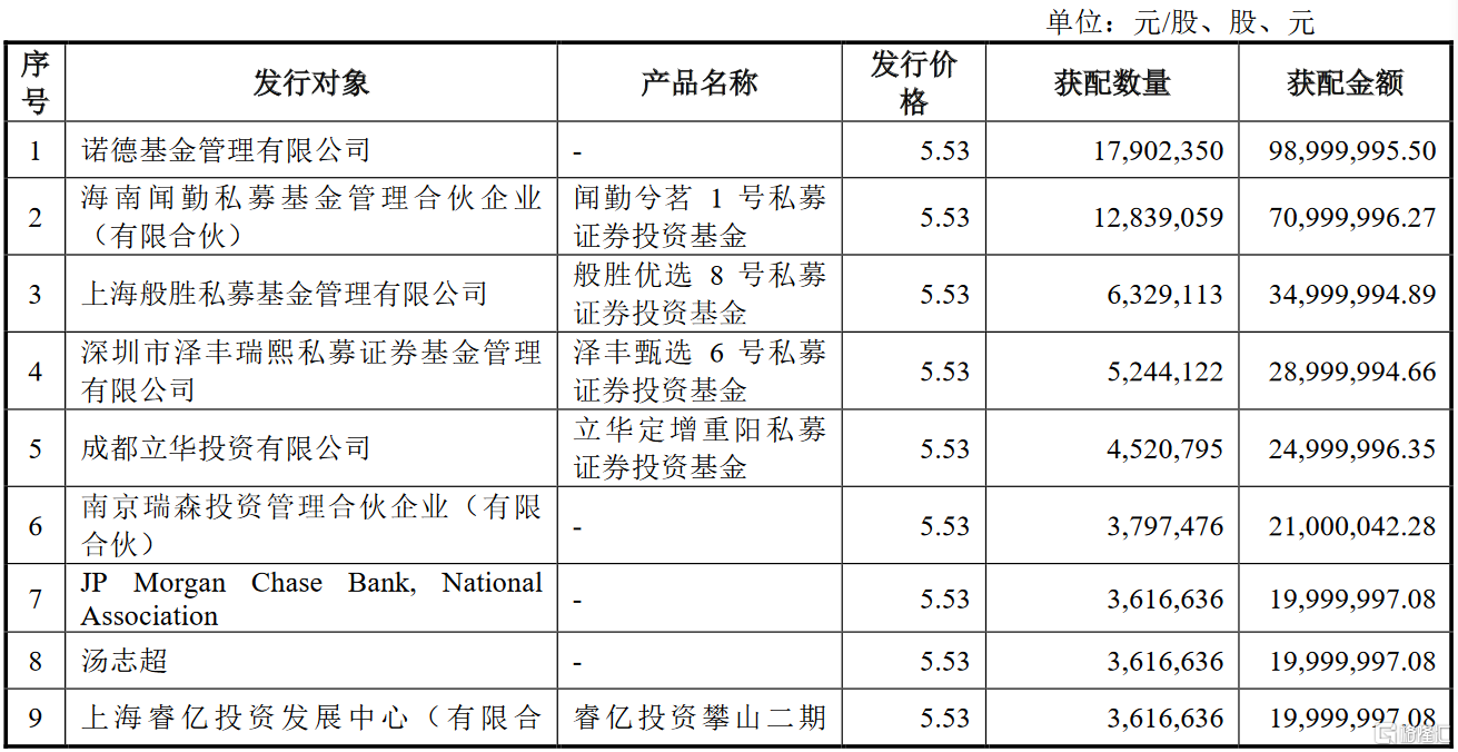 诺德基金:别光看球了,也来组组自己的足球队