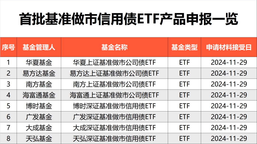 5月以来机构债券配置力度持续增强，30年国债ETF（511090）涨0.20%