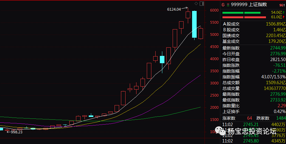 资金疯狂涌入这类产品，什么信号？