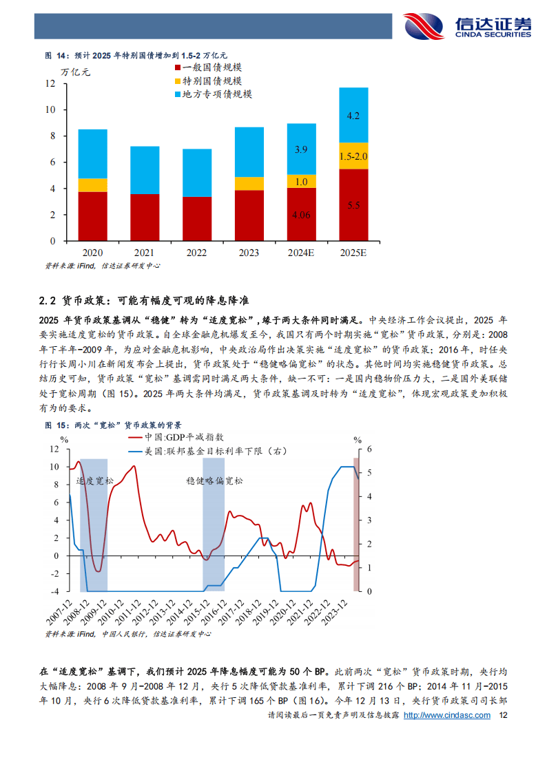 【西部利得严志勇】债市调整后或有一定修复机会