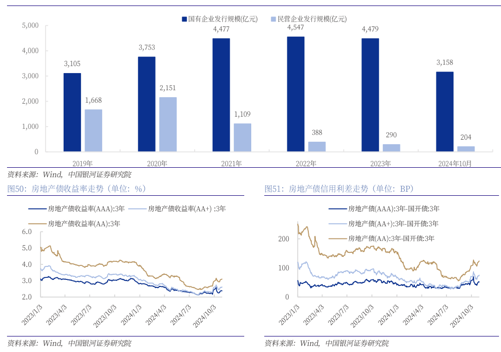 【西部利得严志勇】债市调整后或有一定修复机会
