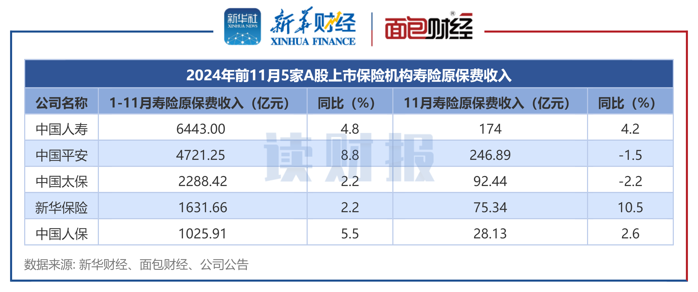 2024年近百款人身险产品退保金额超1亿元，单一产品去年最高累计退保达72.82亿元