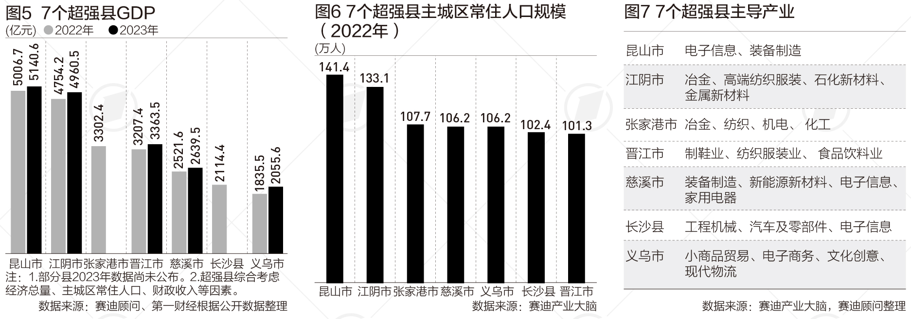财险公司七大流派加速分化：“富二代”们利润腰斩、外资成本率奇低“赢麻了”