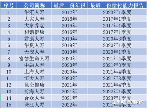 2024年近百款人身险产品退保金额超1亿元，单一产品去年最高累计退保达72.82亿元