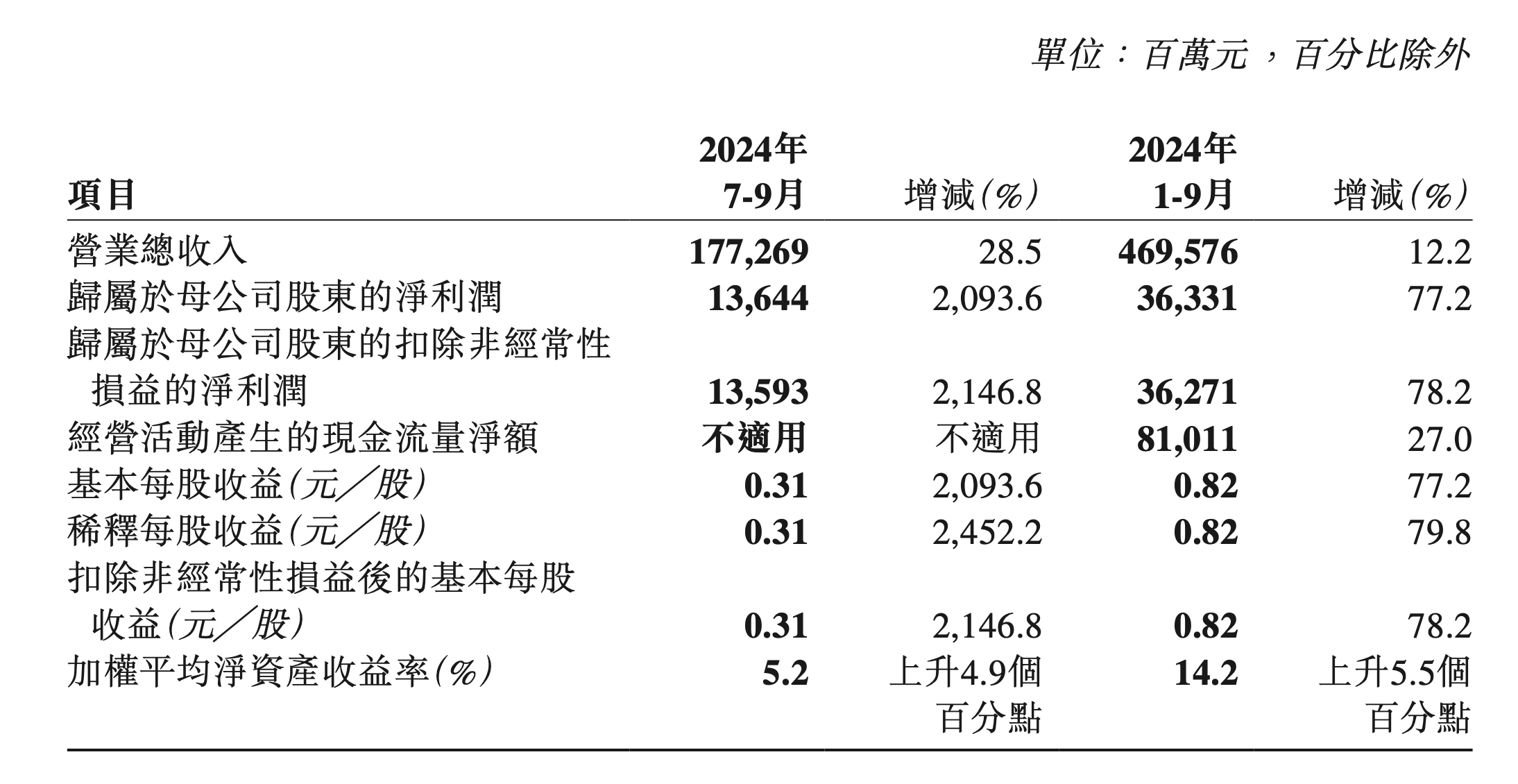 2024年近百款人身险产品退保金额超1亿元，单一产品去年最高累计退保达72.82亿元