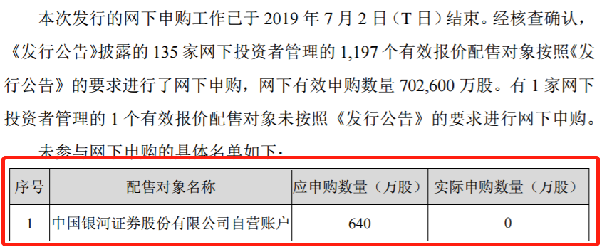 玖亓周评 | 险资买黄金，有所为、有所不为！