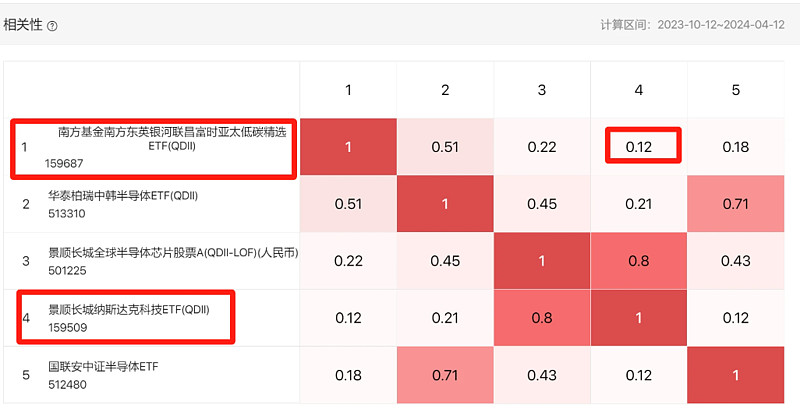 AI驱动先进半导体行业上行周期，数字经济ETF涨0.99%
