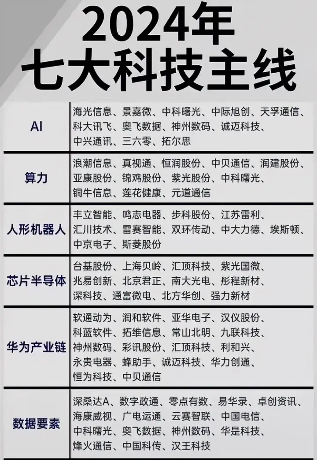 AI驱动先进半导体行业上行周期，数字经济ETF涨0.99%