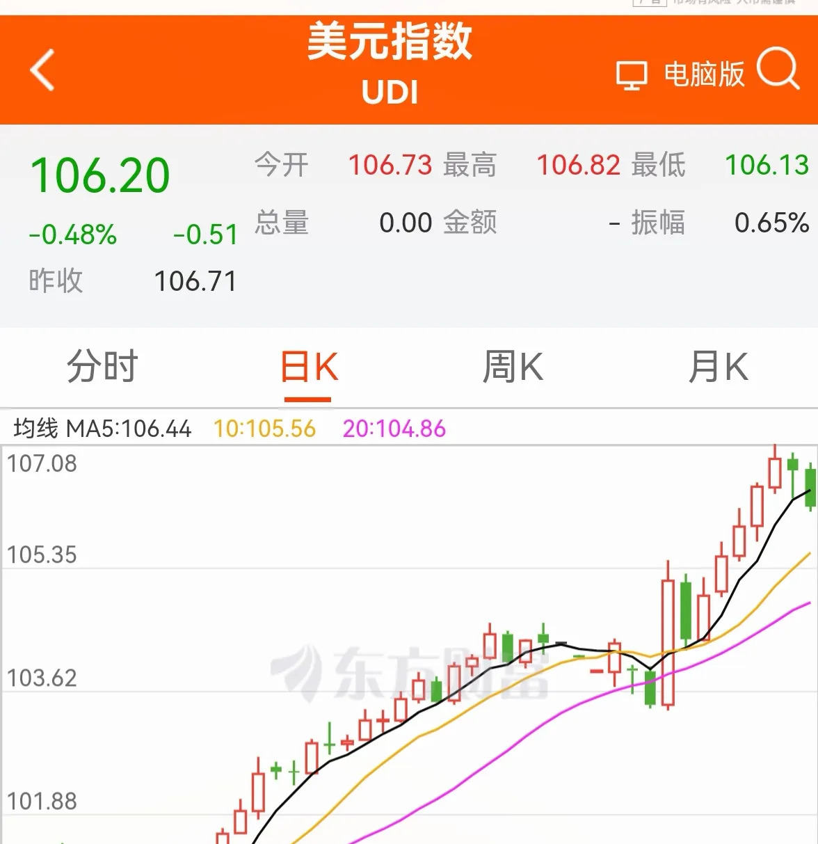 黄金行情“王者归来”!美经济就业数据持续走弱,行业最大黄金股ETF(517520)逆市走强!