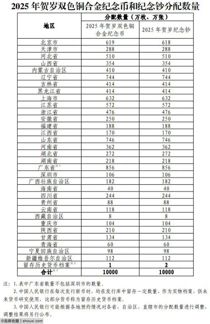 蛇年首批“千万级”罚单：交银理财等3机构合计被罚近4000万