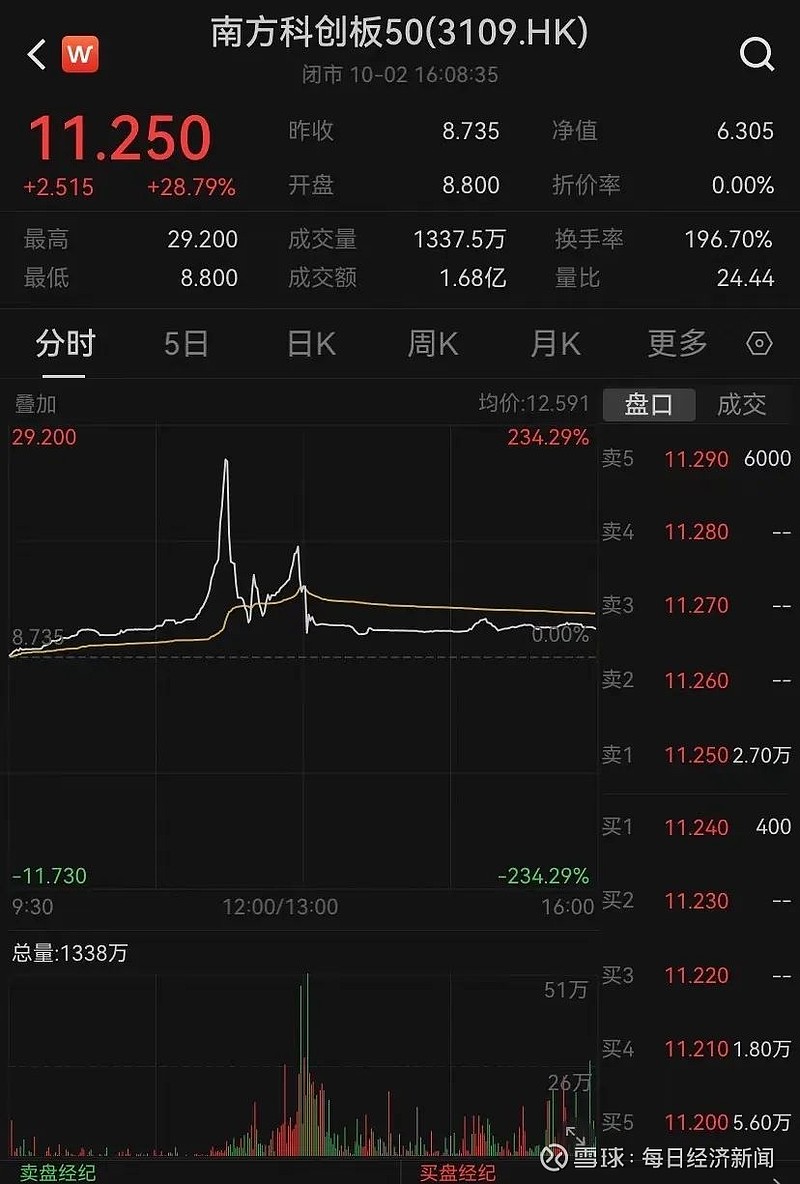 大涨赛道却亏钱？这些基金要"哭"了