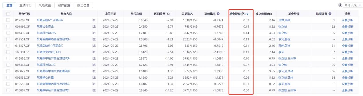 中小基金公司股权密集“挂牌”：打折售卖、流拍成常态