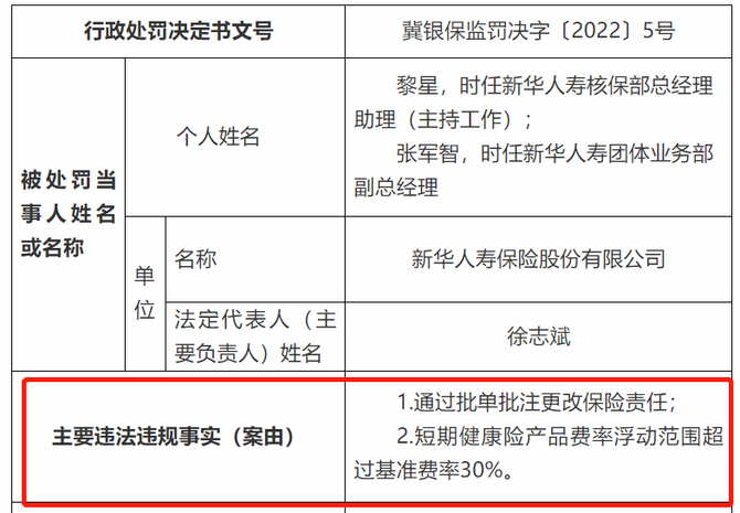 2025年保险业监管“严”字定调：首月罚款约4600万元 10人遭禁业处罚