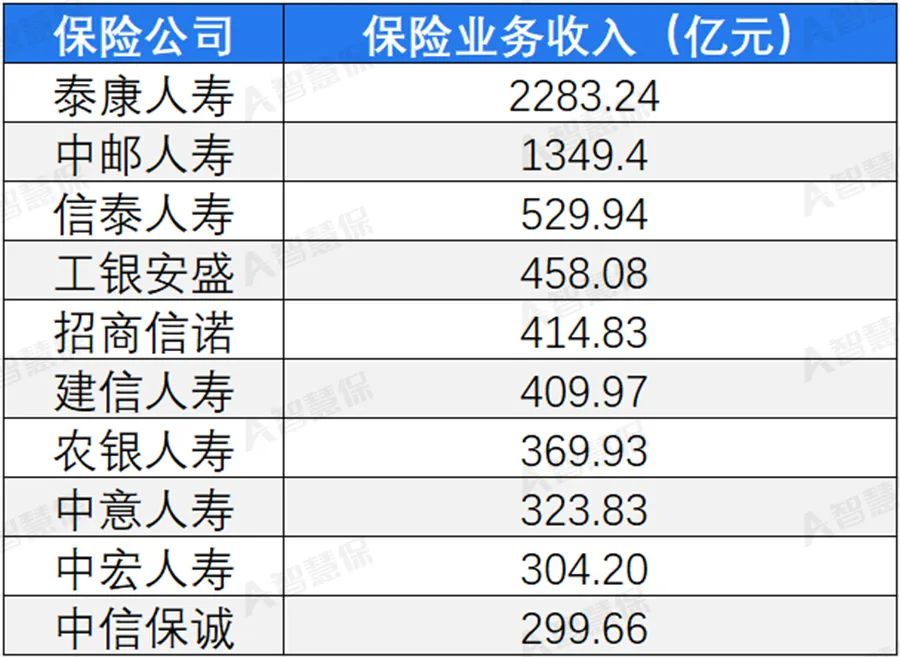 非上市险企2024年投资收益率走高 普超3%、最高达8% 新年投资黄金“开闸”