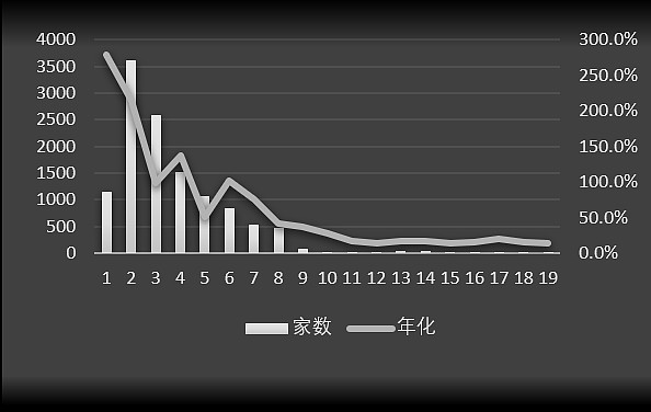 雪球资管全天候策略荣获私募排排网榜单冠军