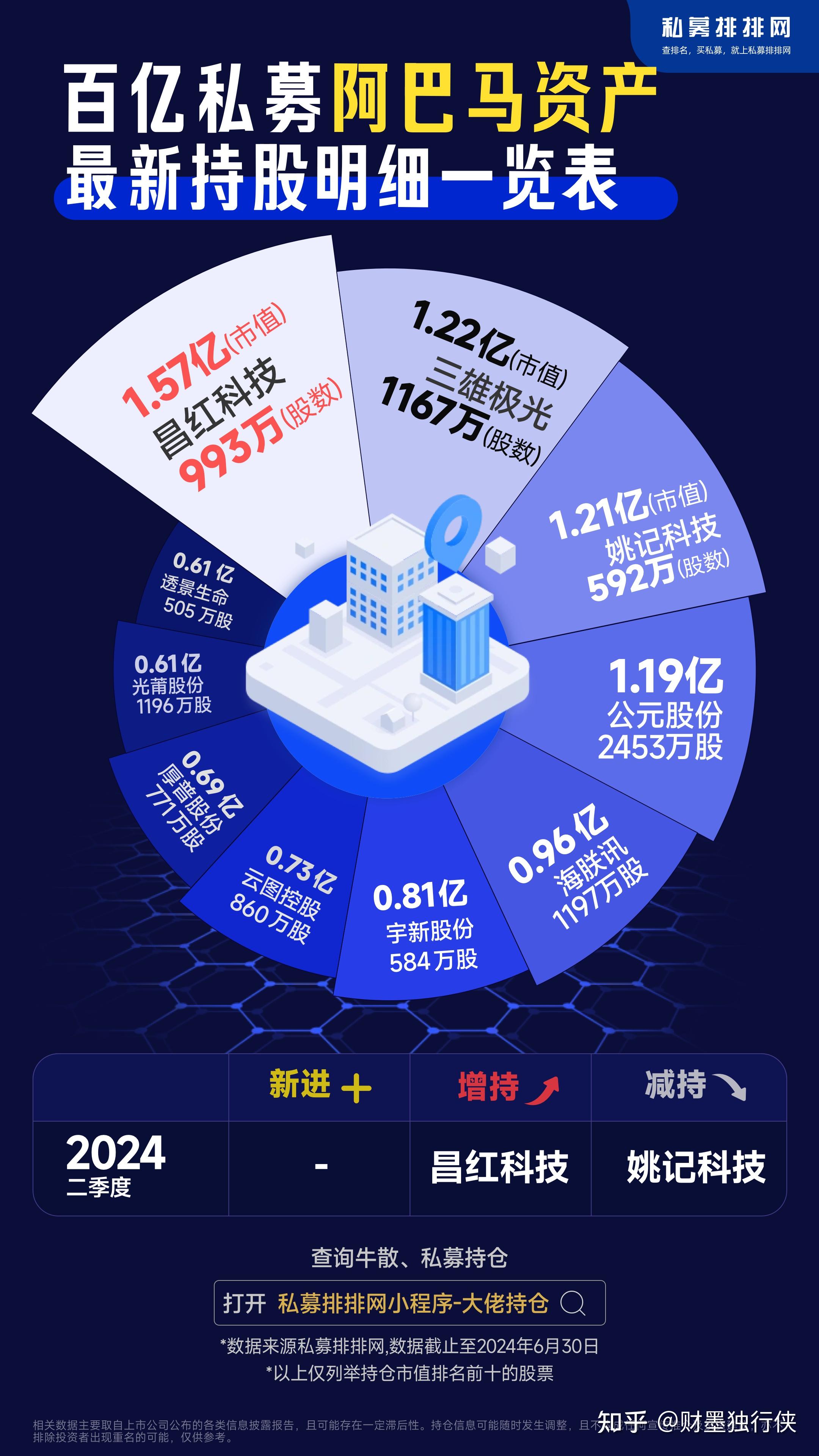 多位私募大佬，最新发声！