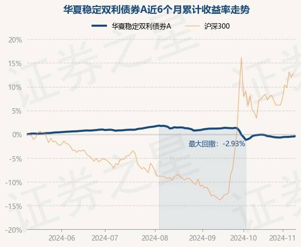首批基金二季报出炉 债券型品种表现最佳