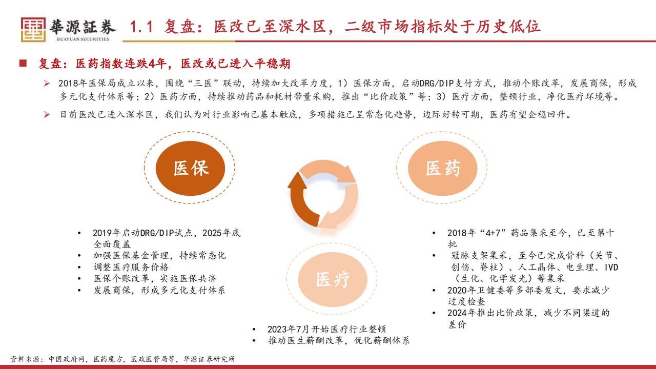 基本面持续改善 关注四大行业结构性机会