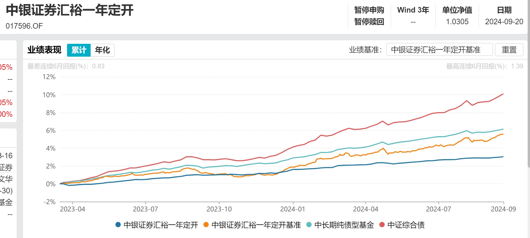 公募吸引力增强 多位行业故人回归
