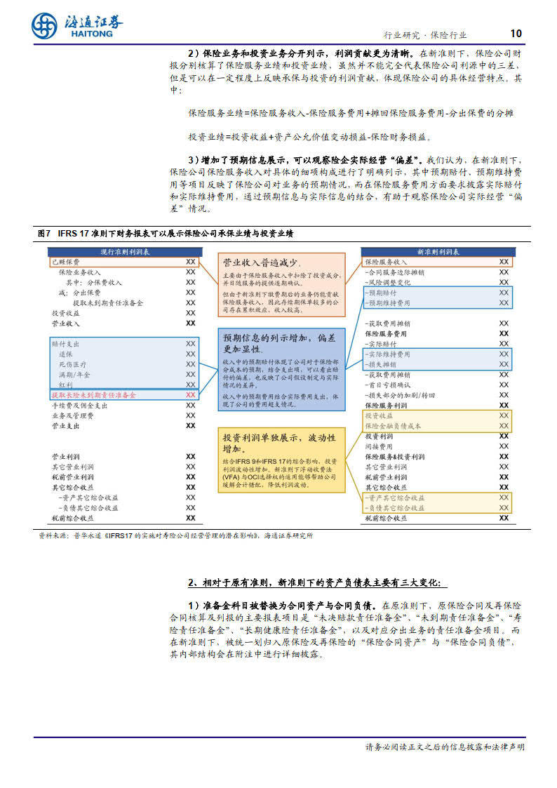 会计准则切换重塑行业格局 多家险企去年盈利“变戏法”