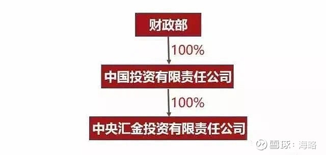 财政部划转所持中国农再股权至中央汇金