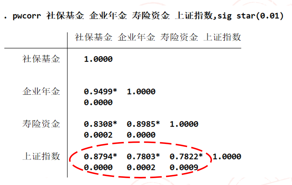 资本市场回暖 险企投资收益率大面积超4%