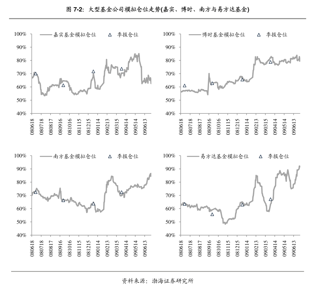 基金首批二季报出炉，谁是大赢家？