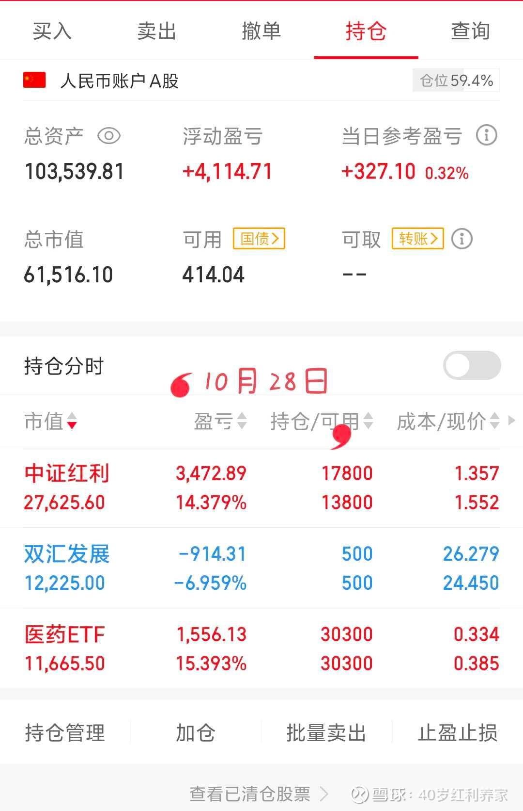 分析师称红利行情后续有望持续演绎，国企红利ETF（159515）涨0.20%
