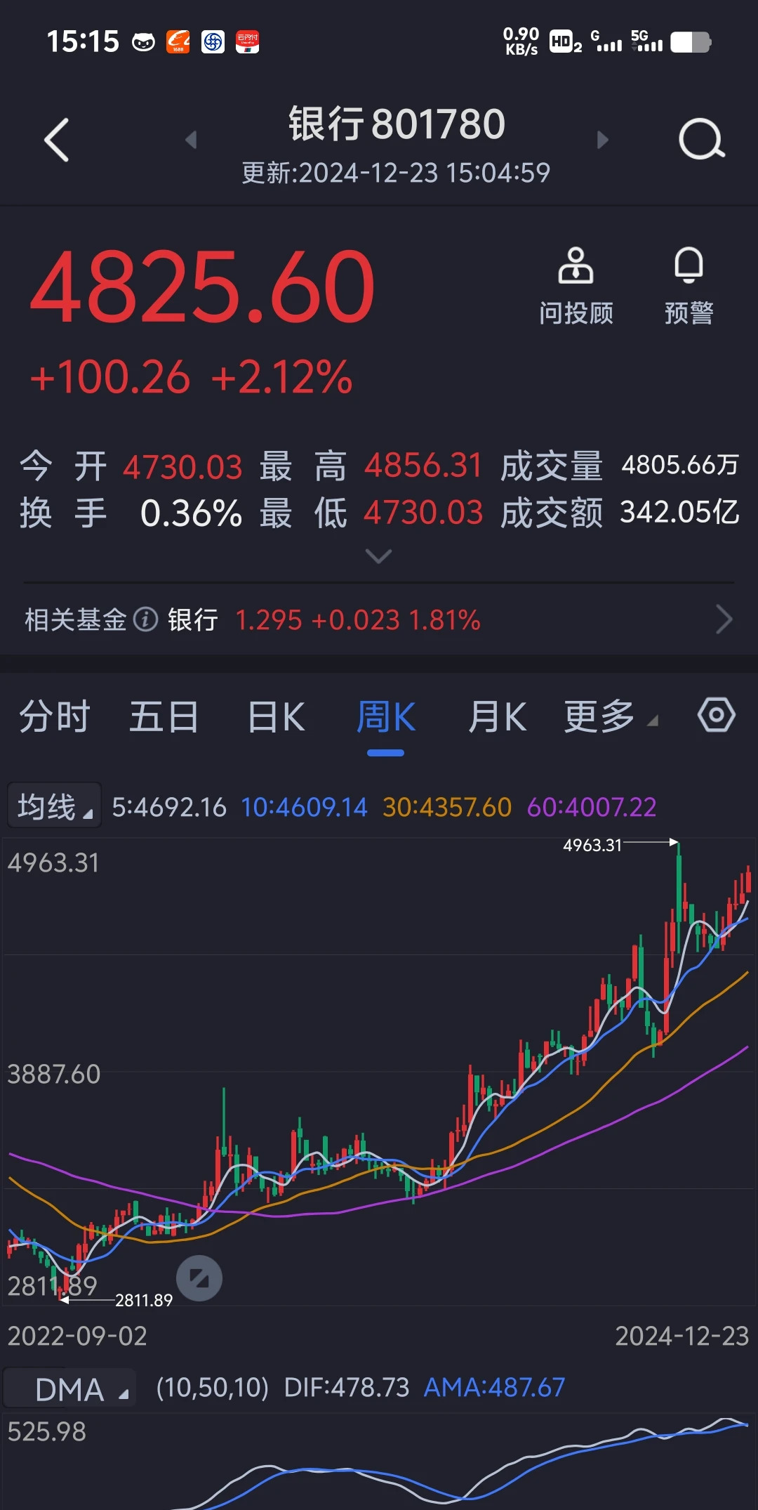降息+业绩双重利好，黄金股再度领涨！行业最大黄金股ETF（517520）大涨超2%，华钰矿业涨停！