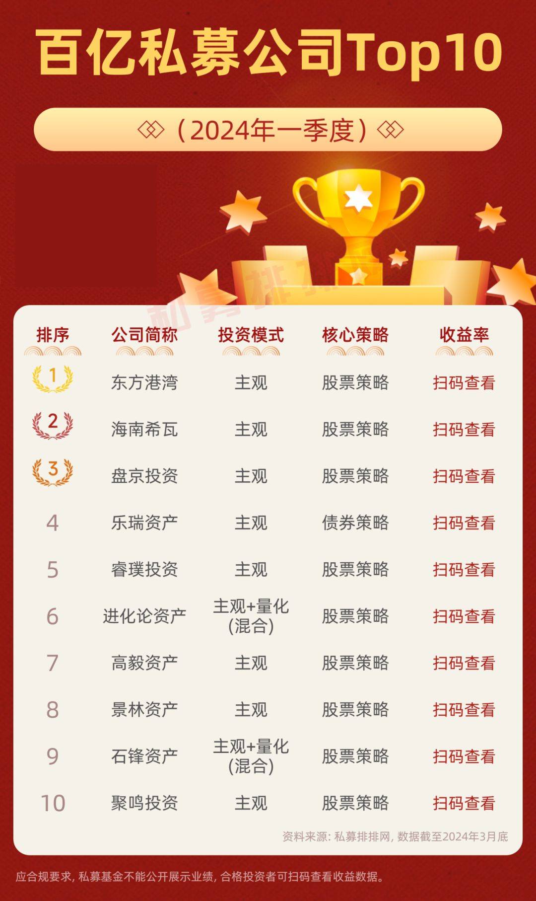 首批主动权益基金二季报来了：主打AI、新能源、高股息